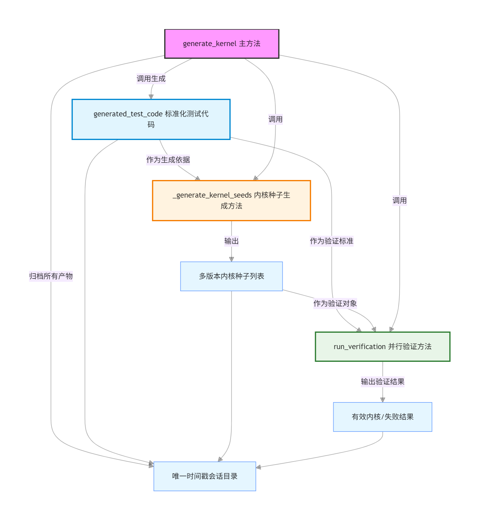 generate_kernel