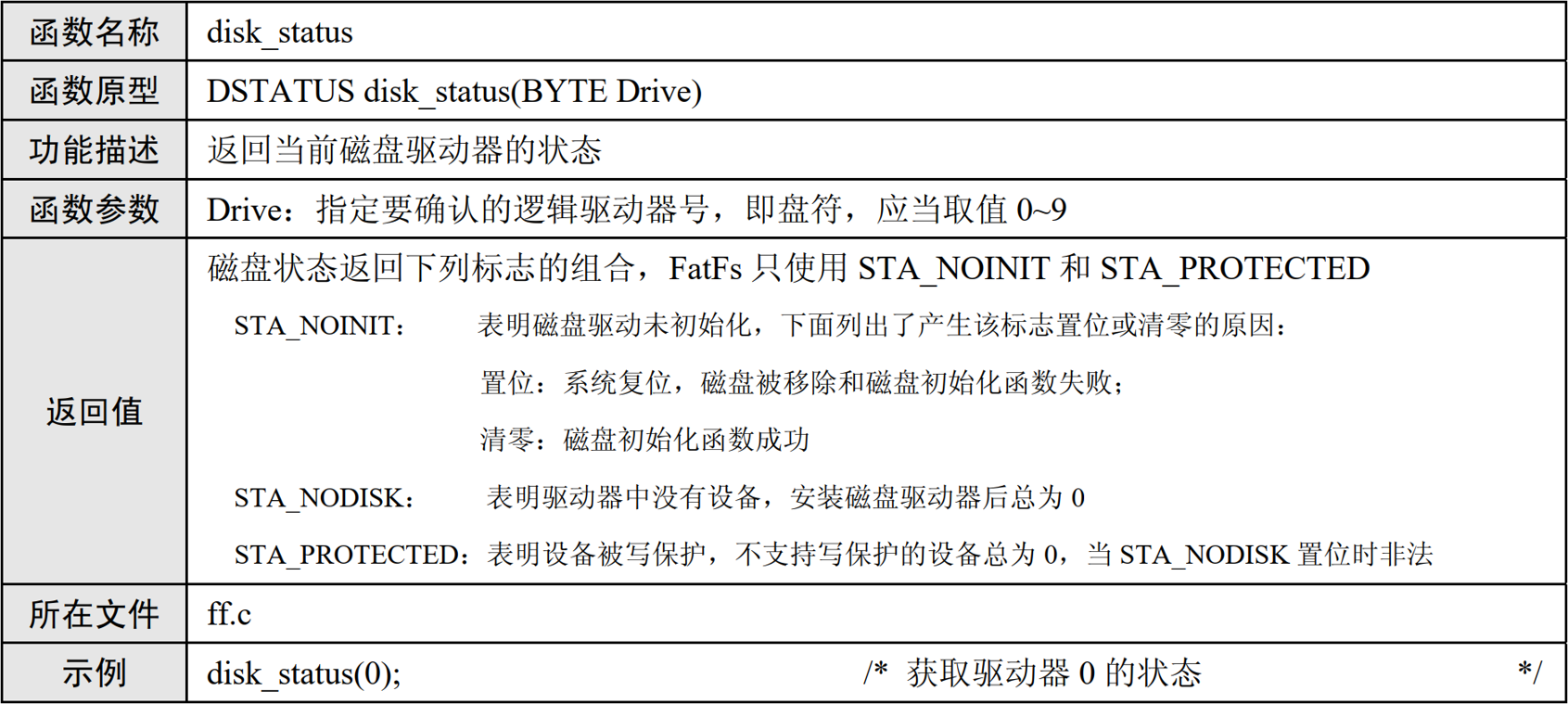disk_status函数