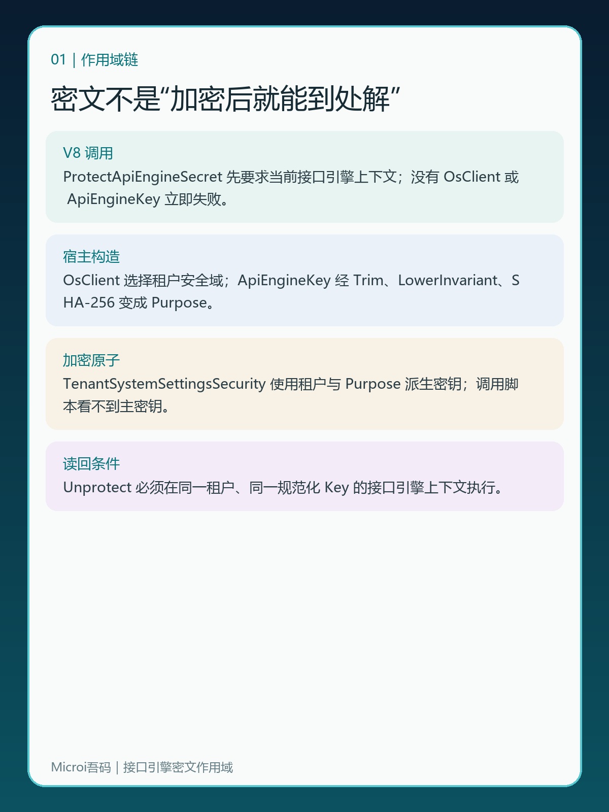 接口引擎密文从V8上下文到租户和Key作用域的链路