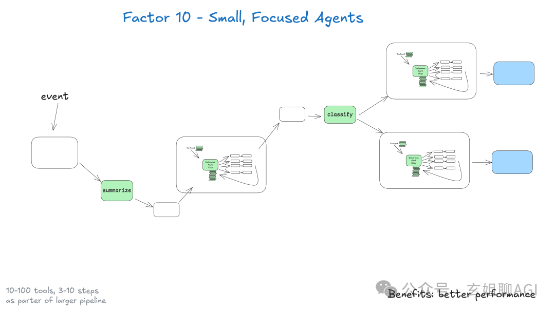 1a0-small-focused-agents.png