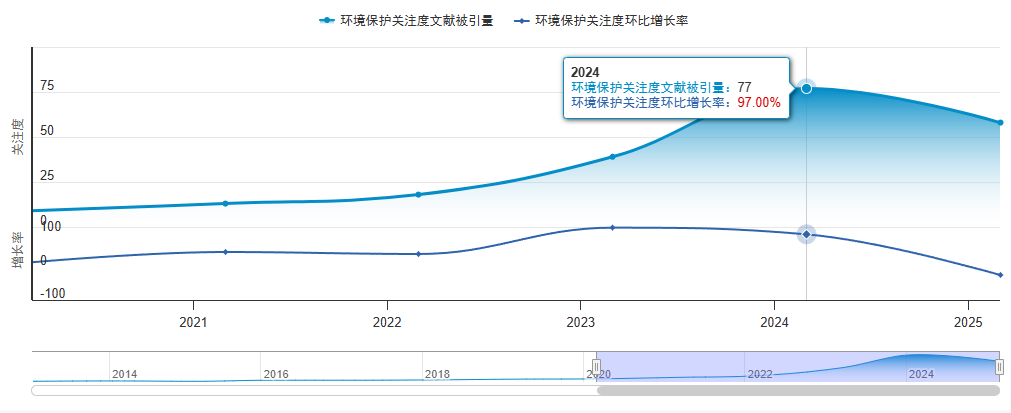 百度资讯指数什么意思(百度咨询指数是什么意思)