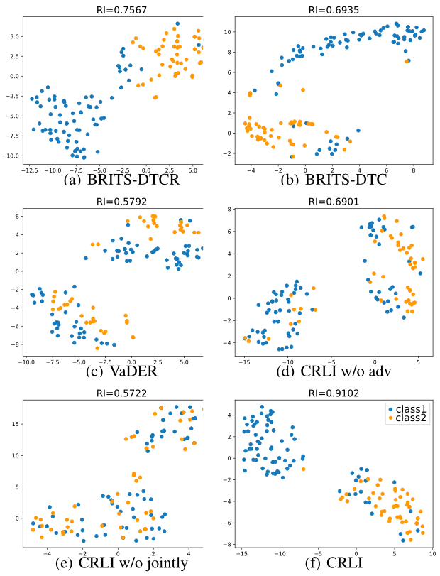 【时间序列聚类】Learning Representations for Incomplete Time Series Clustering ...