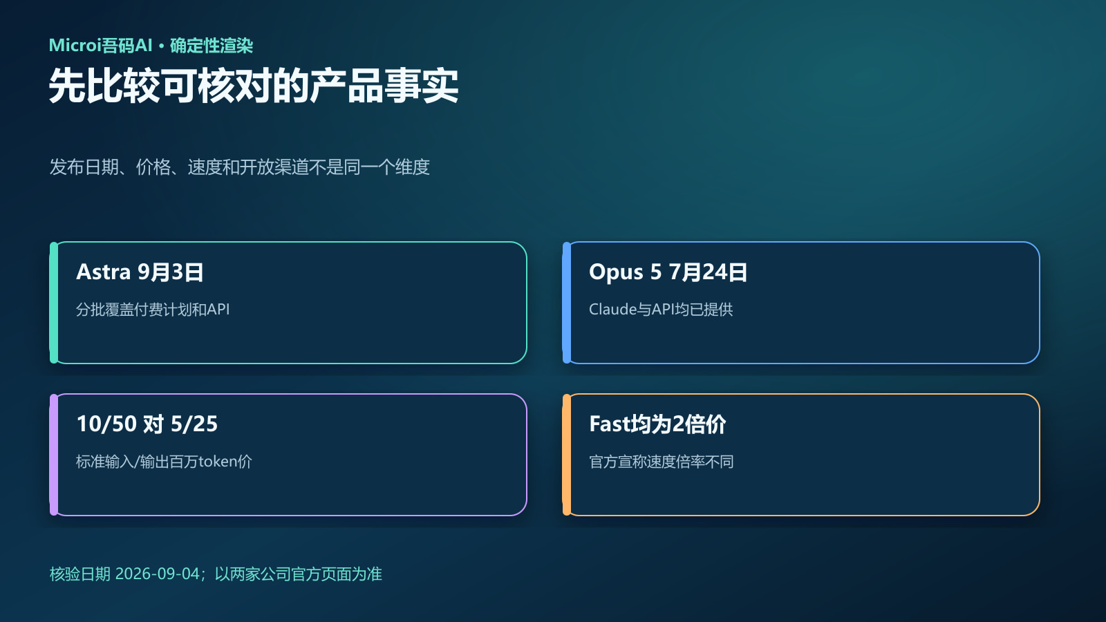 GPT-6 Astra与Claude Opus 5发布日期价格与速度对比