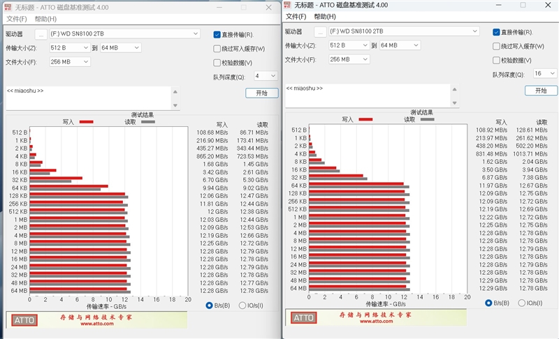 最强PCIe 5.0 SSD登场！闪迪WD_BLACK SN8100首发评测：随机性能新高度