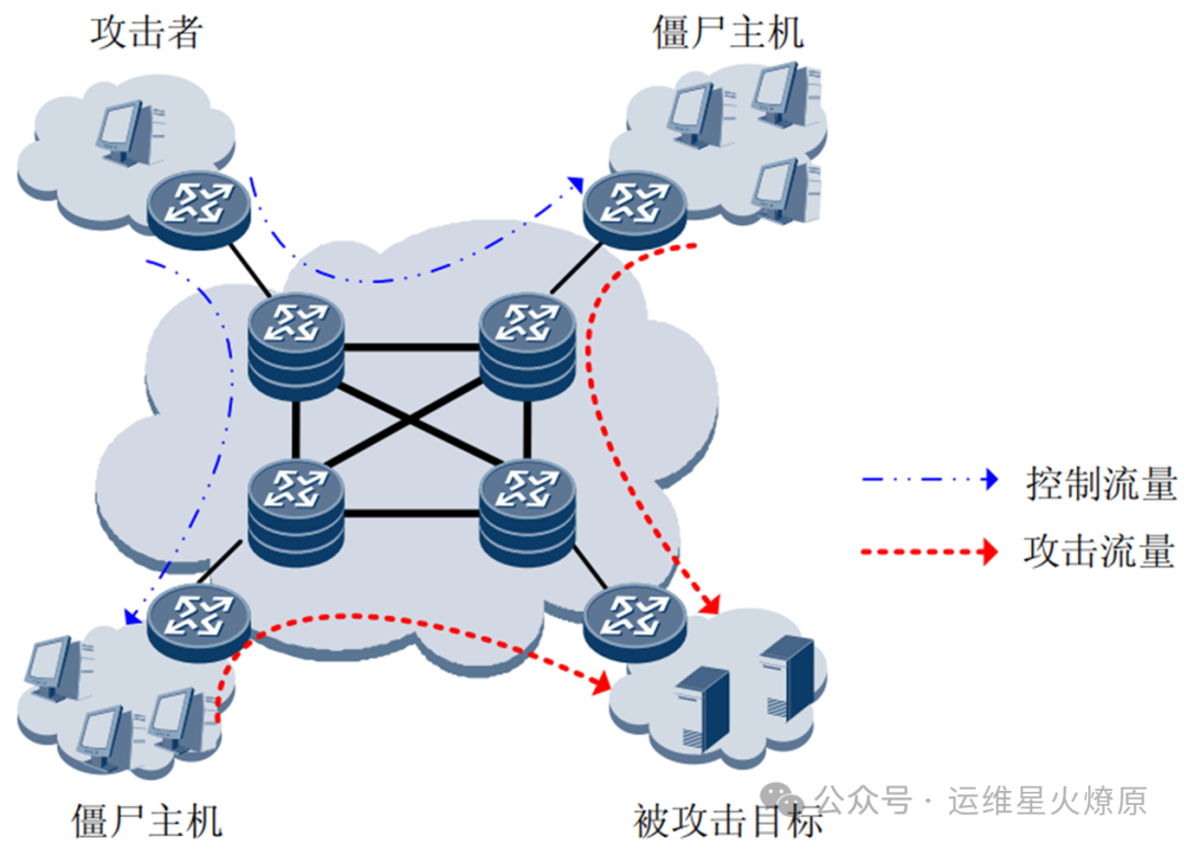 【网络安全】20个网络安全相关知识点,快来学习!_服务器_02
