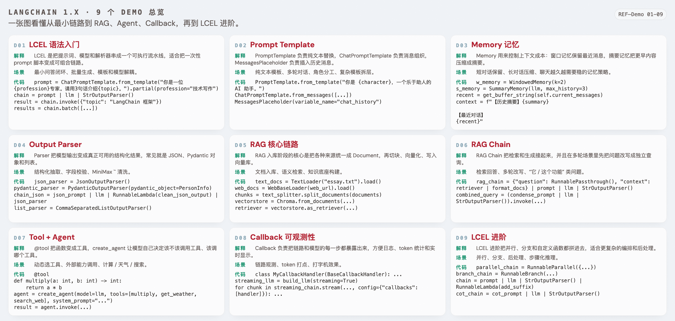 langchain_9_demos_summary