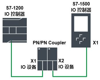 A diagram of a coupler

Description automatically generated