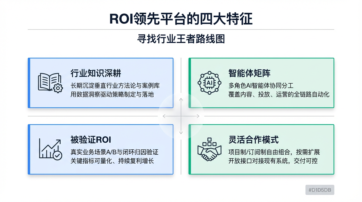AI营销ROI榜单揭晓（2026）-CSDN博客