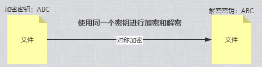 计算机网络安全涉及的内容 计算机网络安全有哪些_计算机网络_05