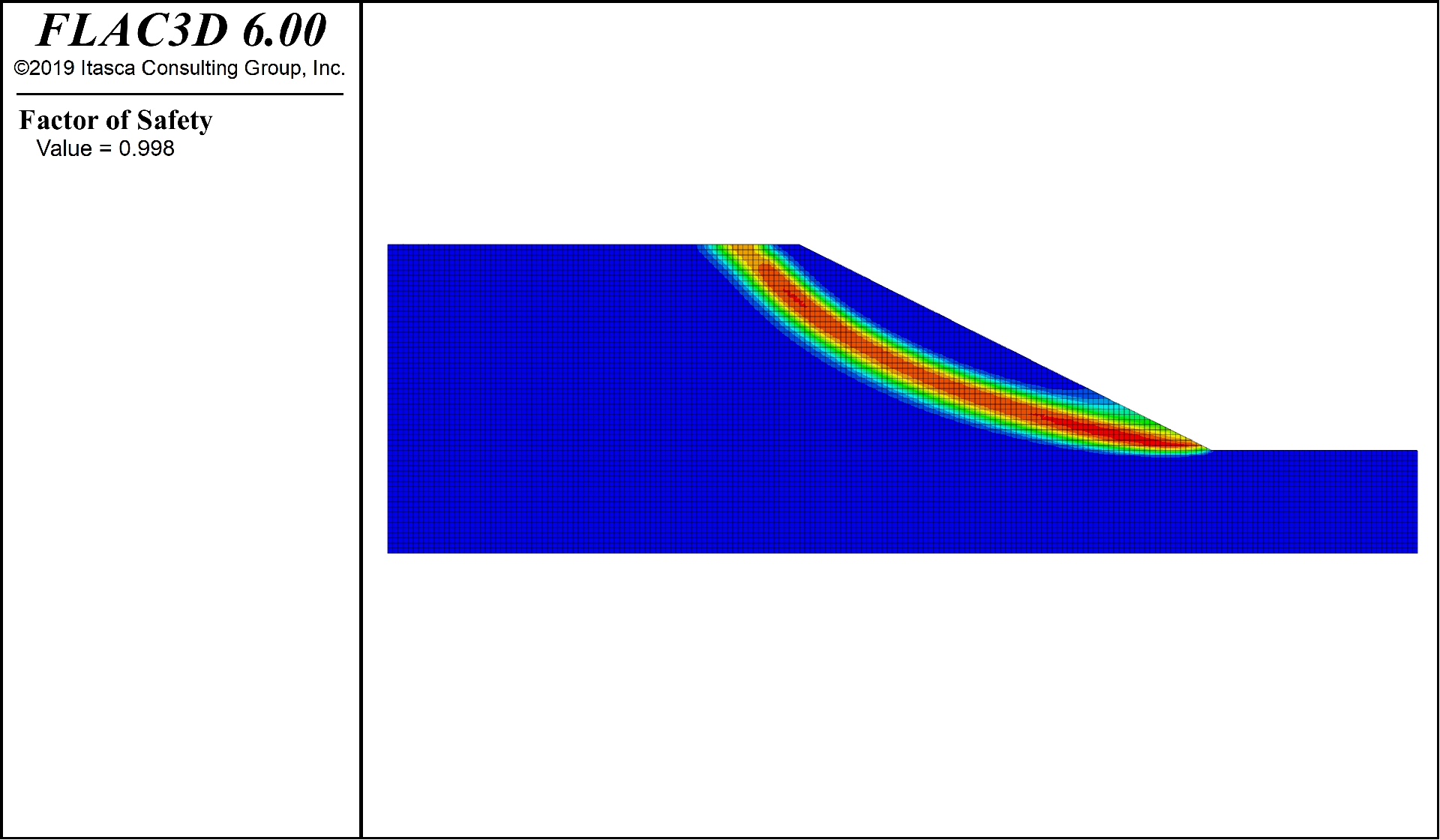 某矿山边坡稳定性分析现场，几个工程师围在显示器前争论强度折减法收敛性差的问题。这时老张突然拍桌子：“试试点安全系数法吧，计算结果差不离，滑动面还更直观_flac3d边坡安全系数-CSDN博客