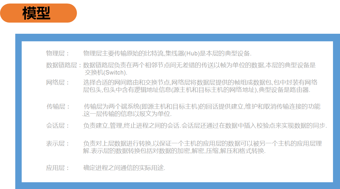 基础网络和网络安全_网络安全_05