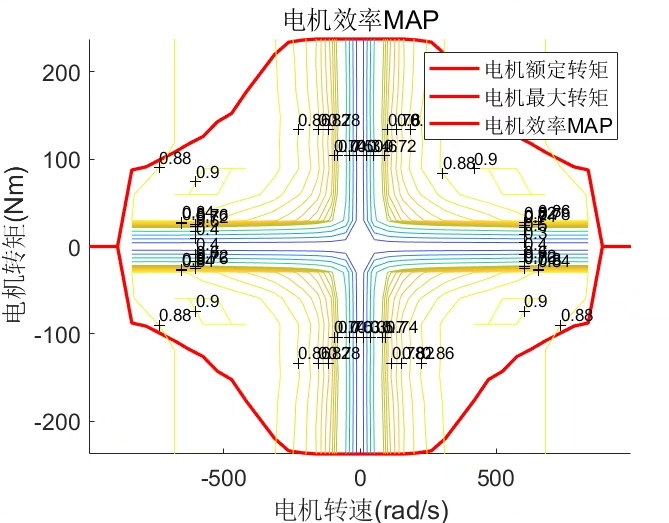 串联混动汽车电机与发动机效率map程序设计那些事儿-CSDN博客