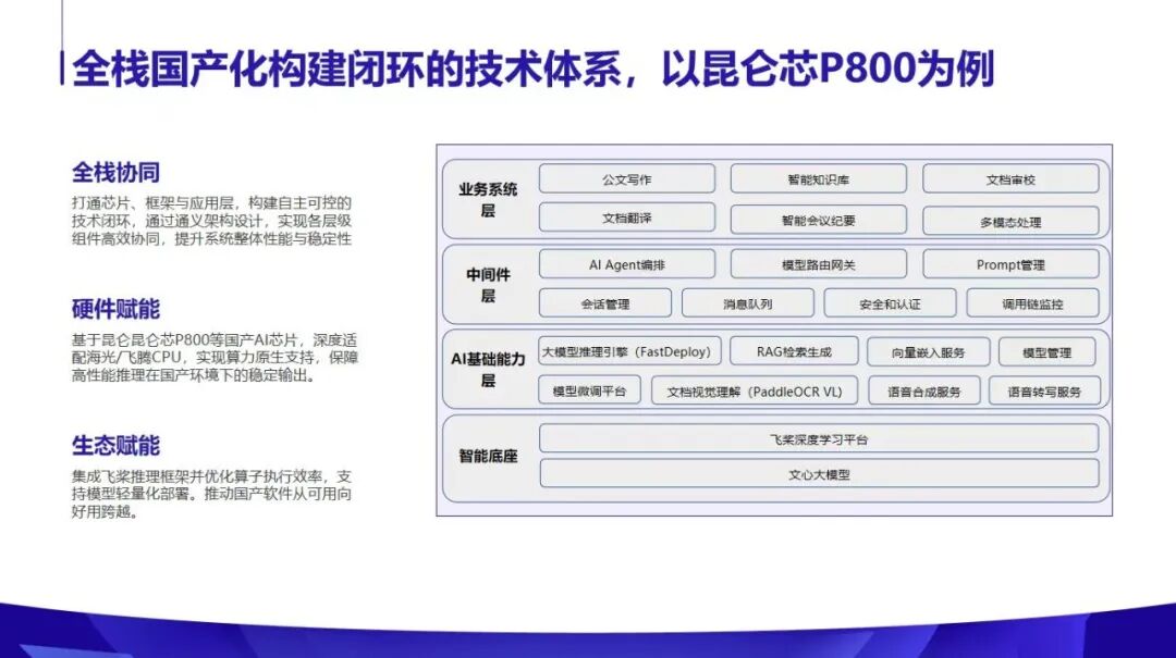 荣获“兴智杯”一等奖！文心大模型+飞桨助力千行百业！