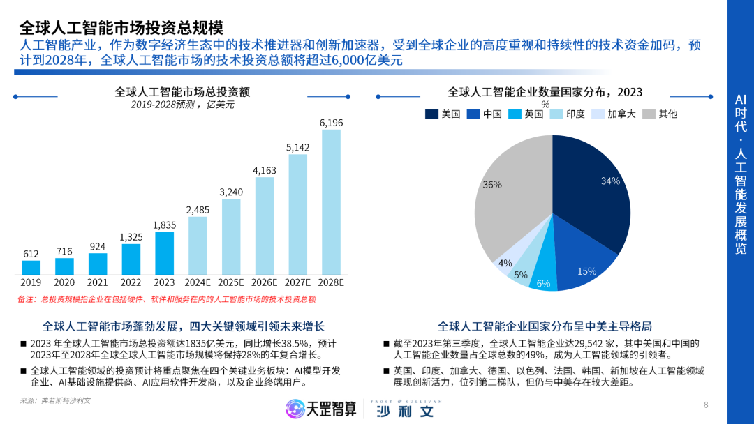 2025年中国智能算力行业深度报告：57页PDF分享，揭秘行业趋势与未来_《算力中心服务商分析报告(2025年)》pdf-CSDN博客
