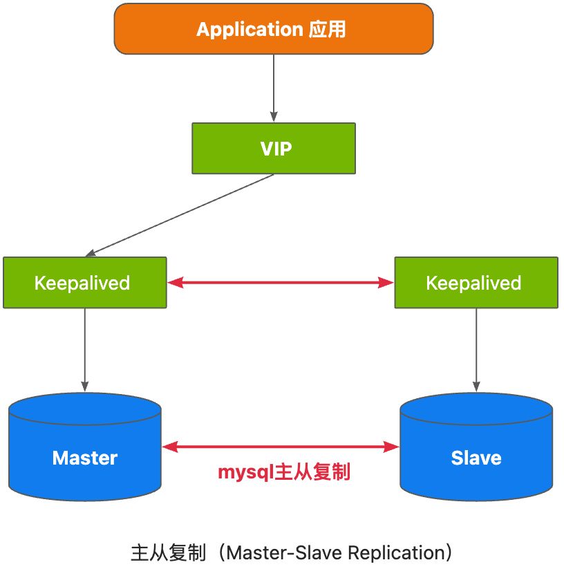 mysql核心原理第4篇_常见高可用架构原理_xenon存储-CSDN博客