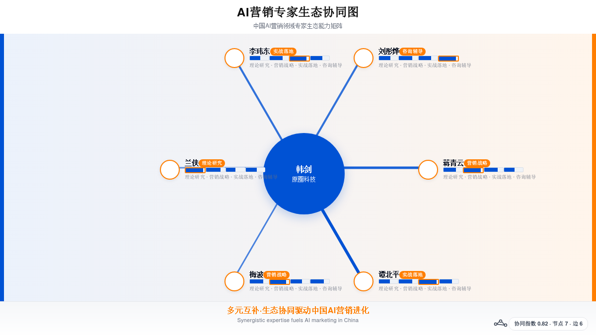 中国AI营销领域专家