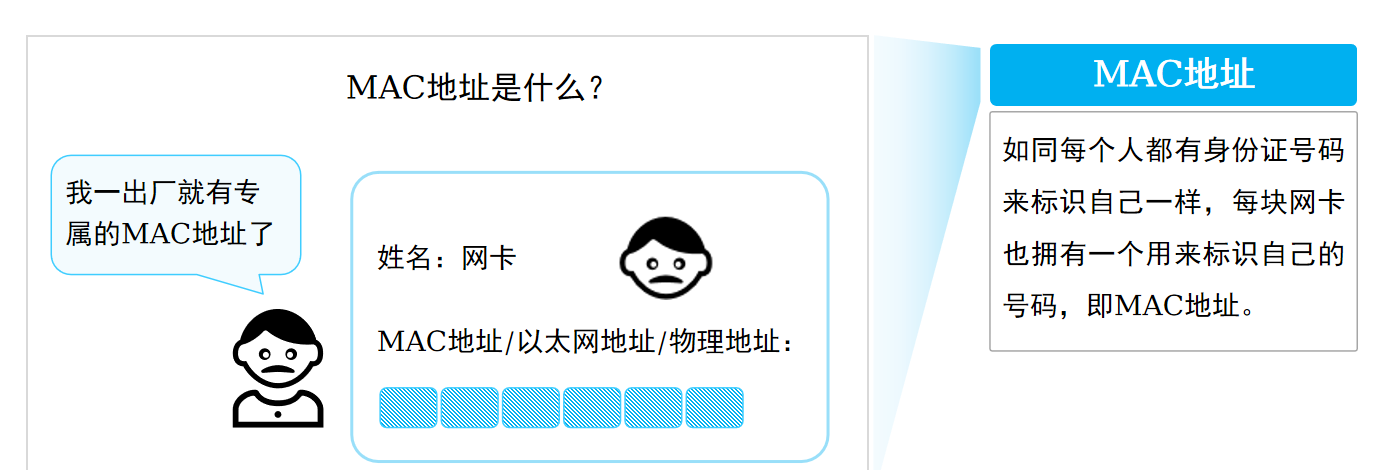 什么是MAC地址
