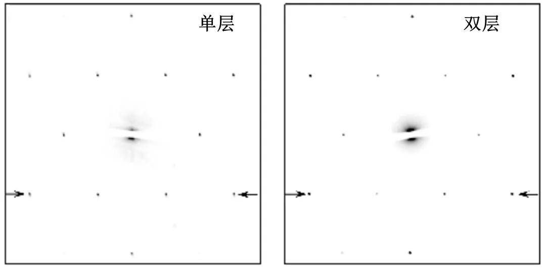 技术解读专栏:透射电子显微镜(TEM)电子衍射和花样标定 _电子衍射花样-CSDN博客