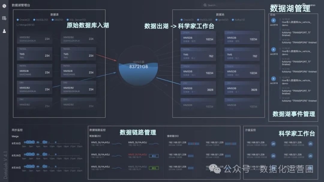 精品PPT | “数据湖”构建汽车集团数据中台-CSDN博客