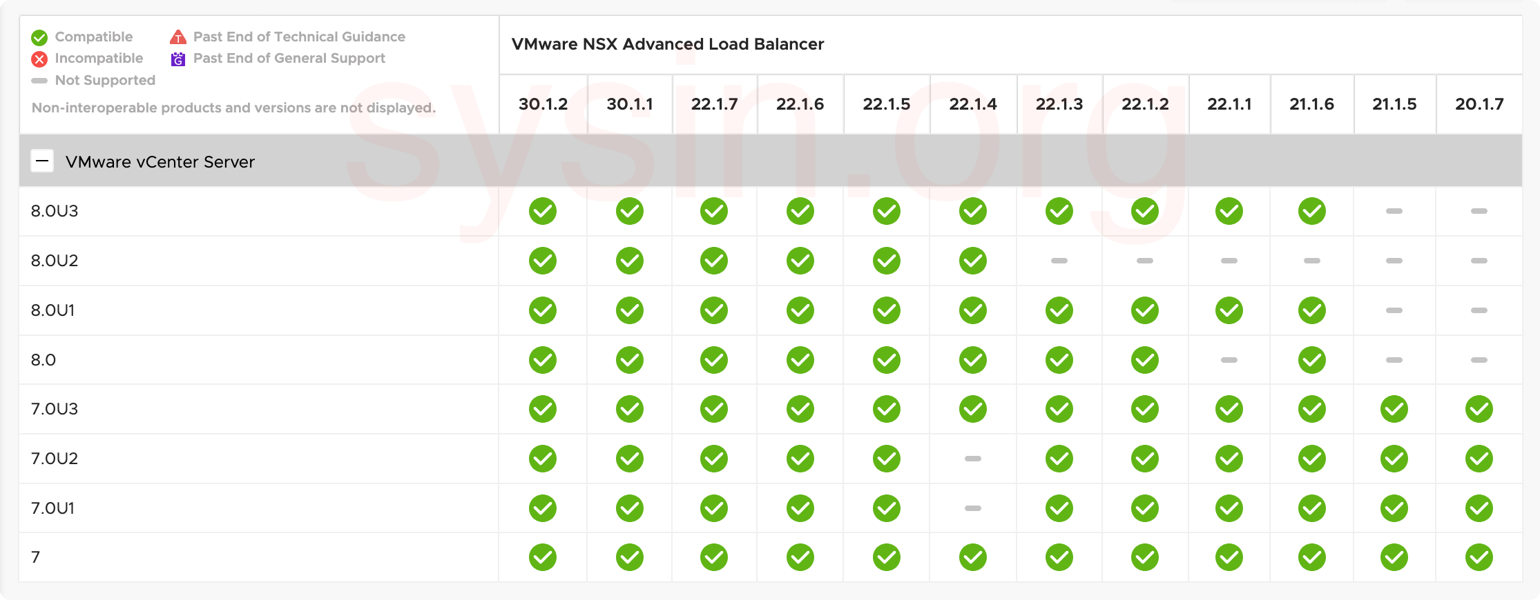 NSX Advanced Load Balancer