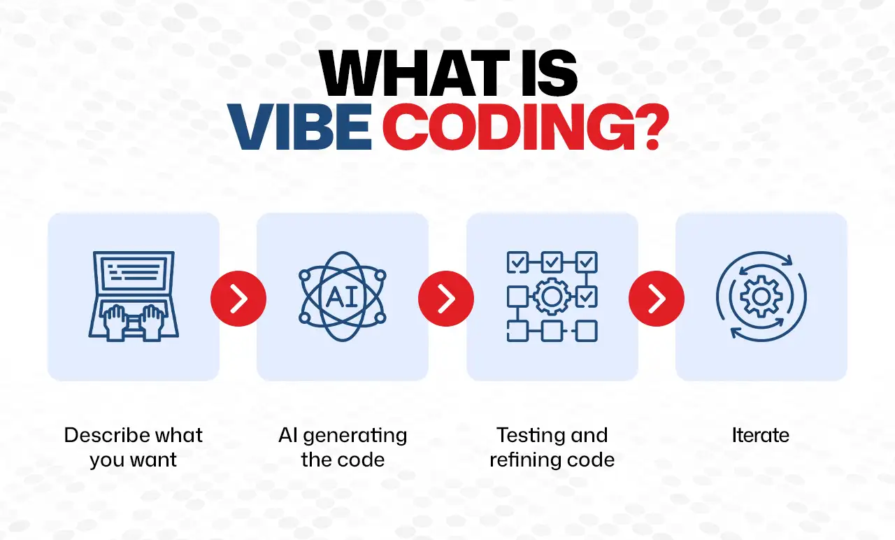 vibecoding