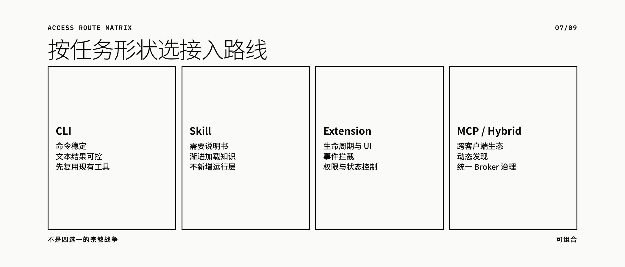 CLI Skill Extension MCP 按任务形状组合
