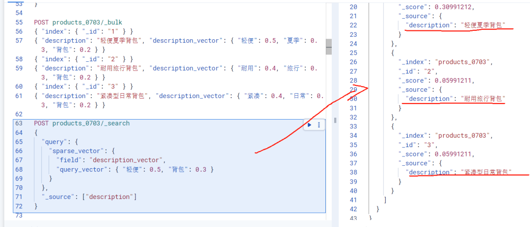Elasticsearch 向量之semantic_text、dense_vector 与 sparse_vector 深入解析