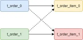 Sharding-JDBC分库分表_数据_05