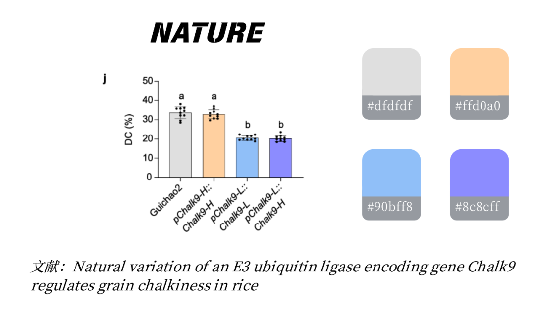 Nature & Science 科研配色 | 四色搭配案例分享_科研配色4色推荐-CSDN博客