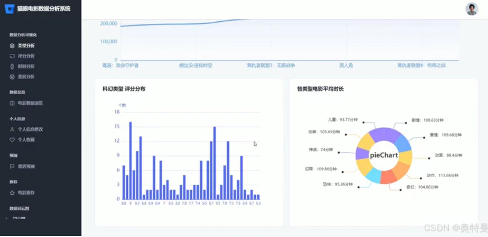 可视化分析.png