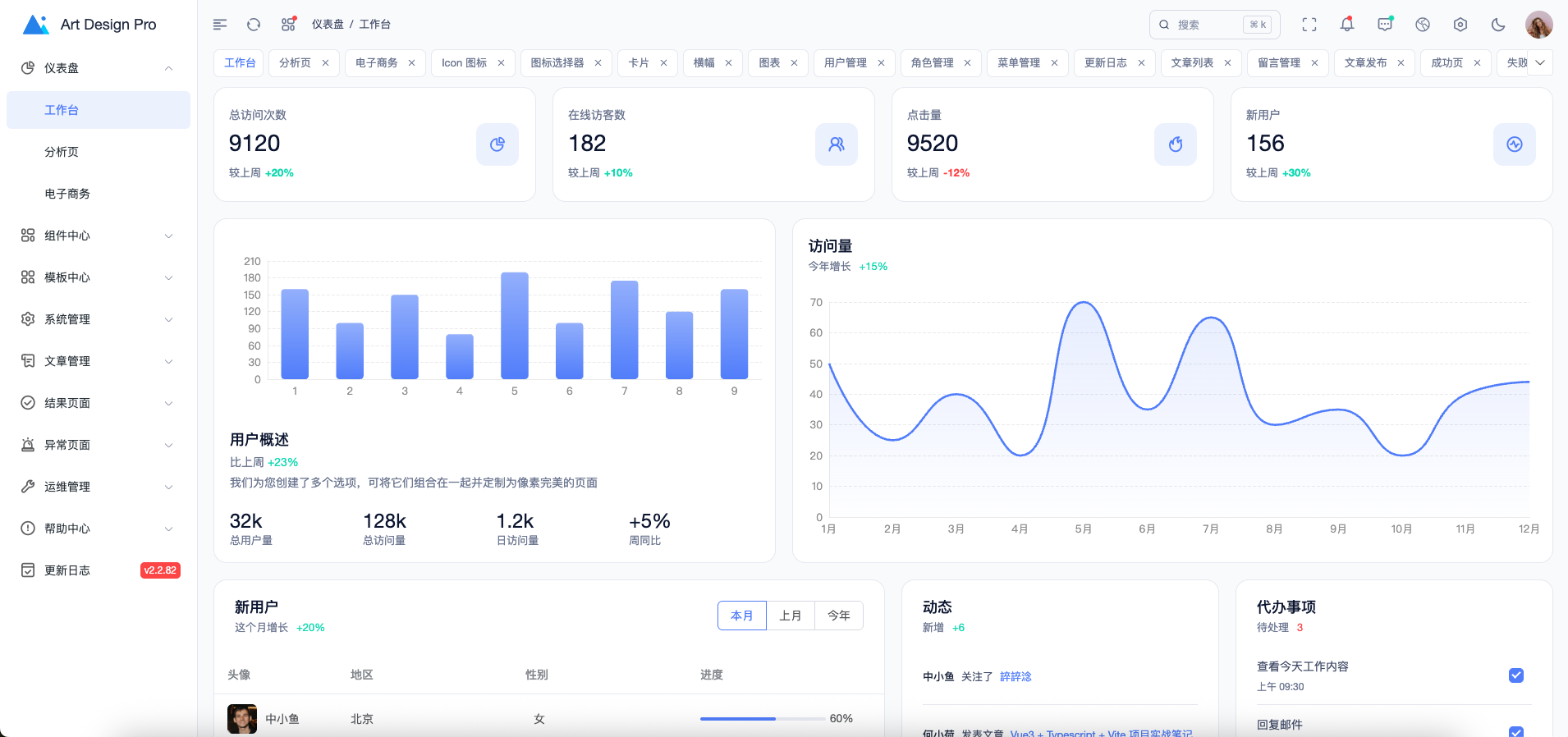 我用 54000 分钟打造的后台系统模板，开源了！_art-design-pro-main