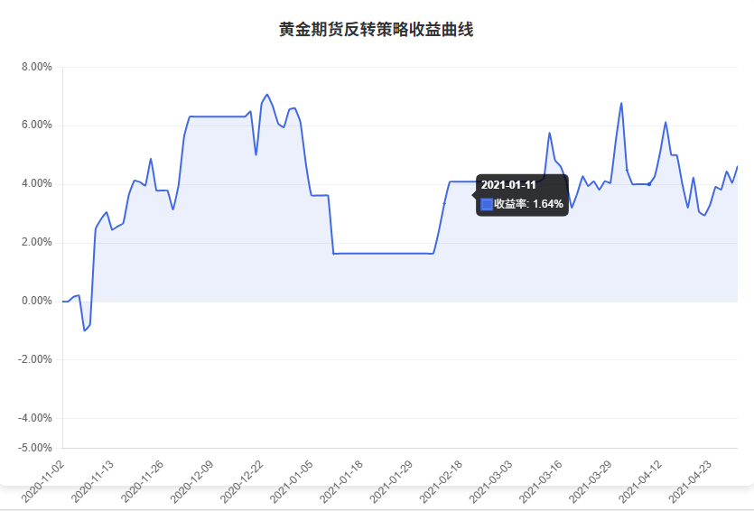 累计收益走势图