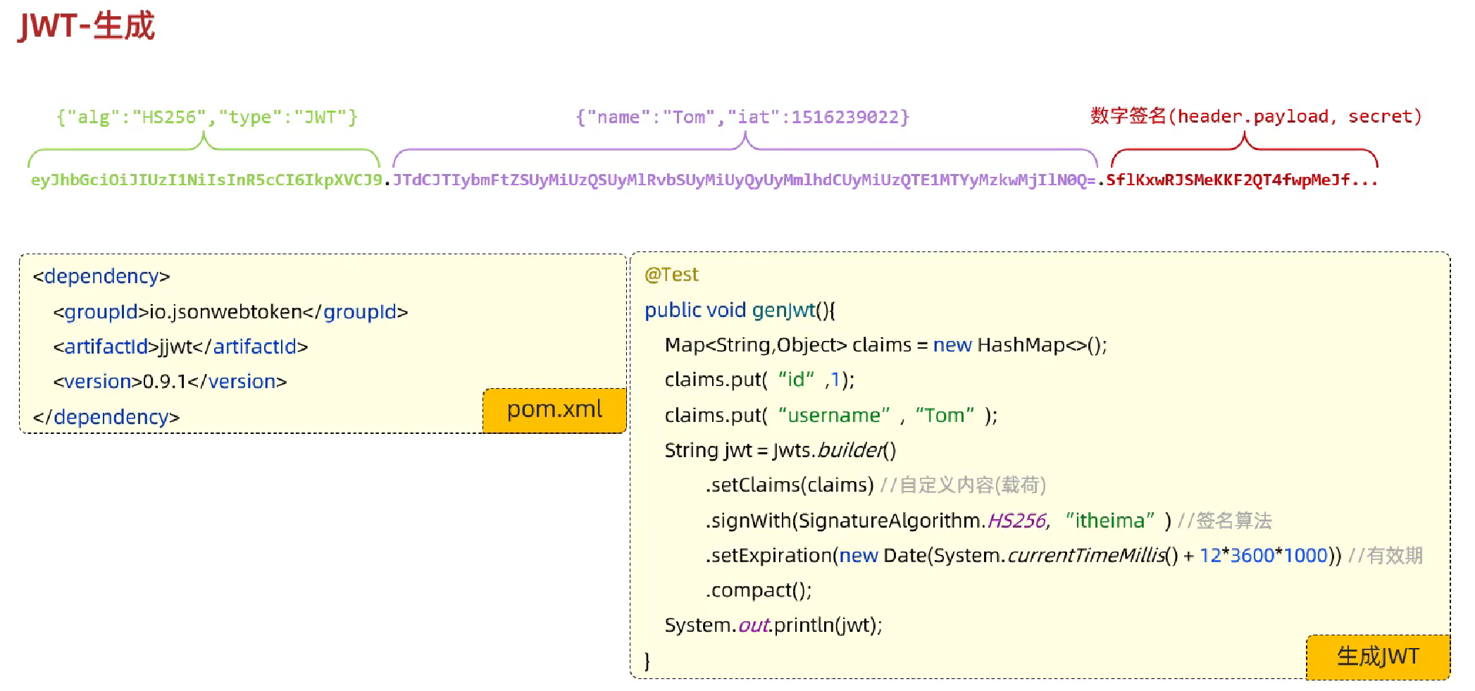JavaWeb企业级开发---用户登录认证_web开发认证登录-CSDN博客