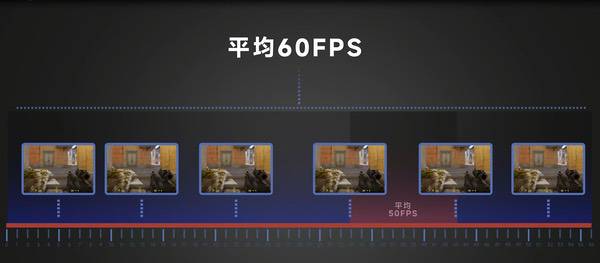 刷新率越高越好?你到底需要什么显示器?