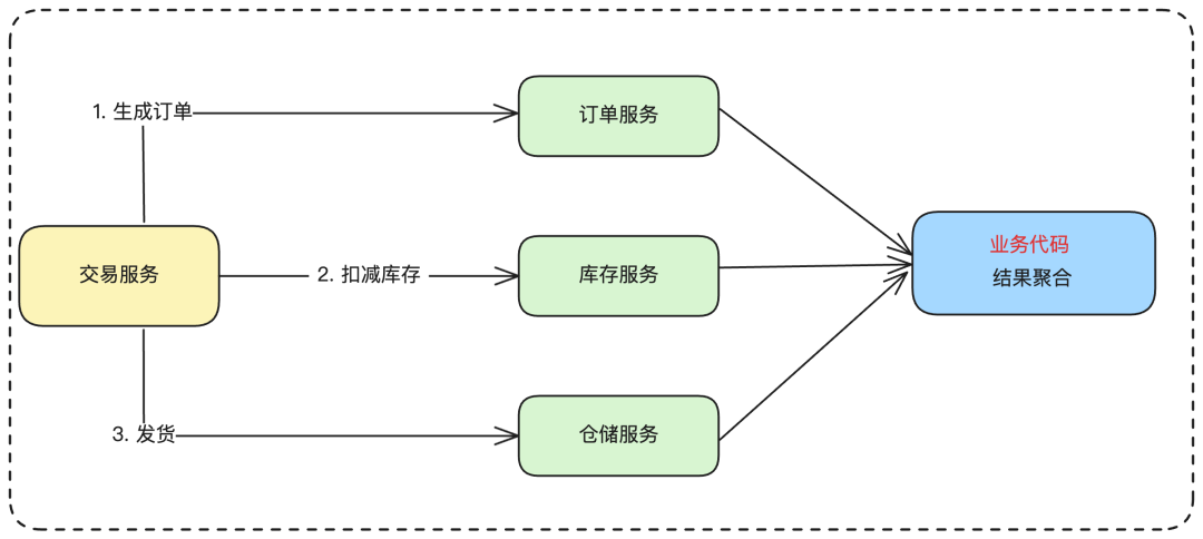 跨库查询