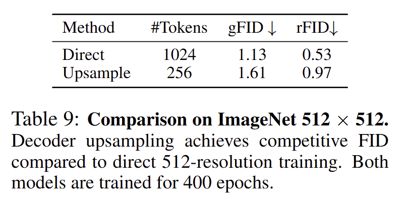 图14:ImageNet 512×512 结果
