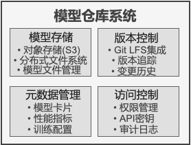 AI大模型技术架构图全解