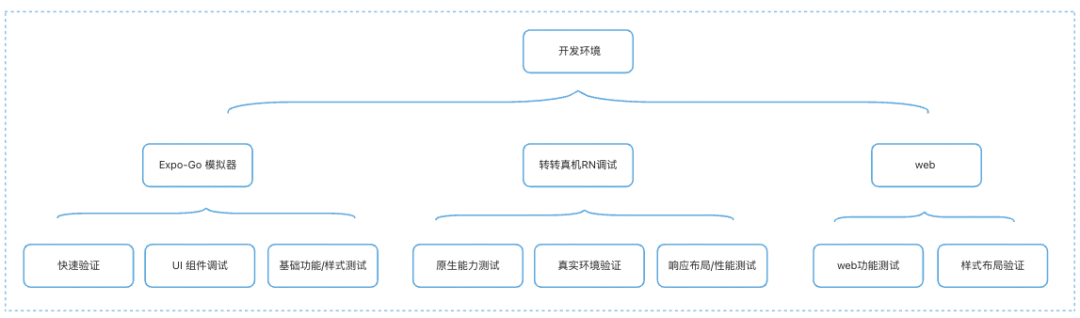 RN项目调试方案