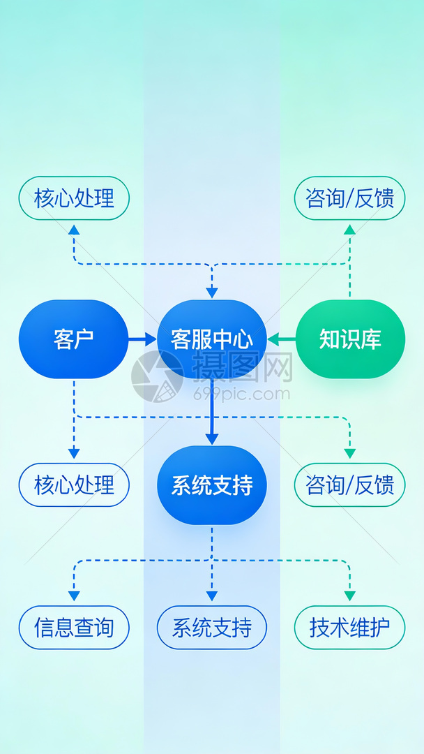 系统架构流程图展示模块关系