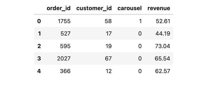 Data snapshot