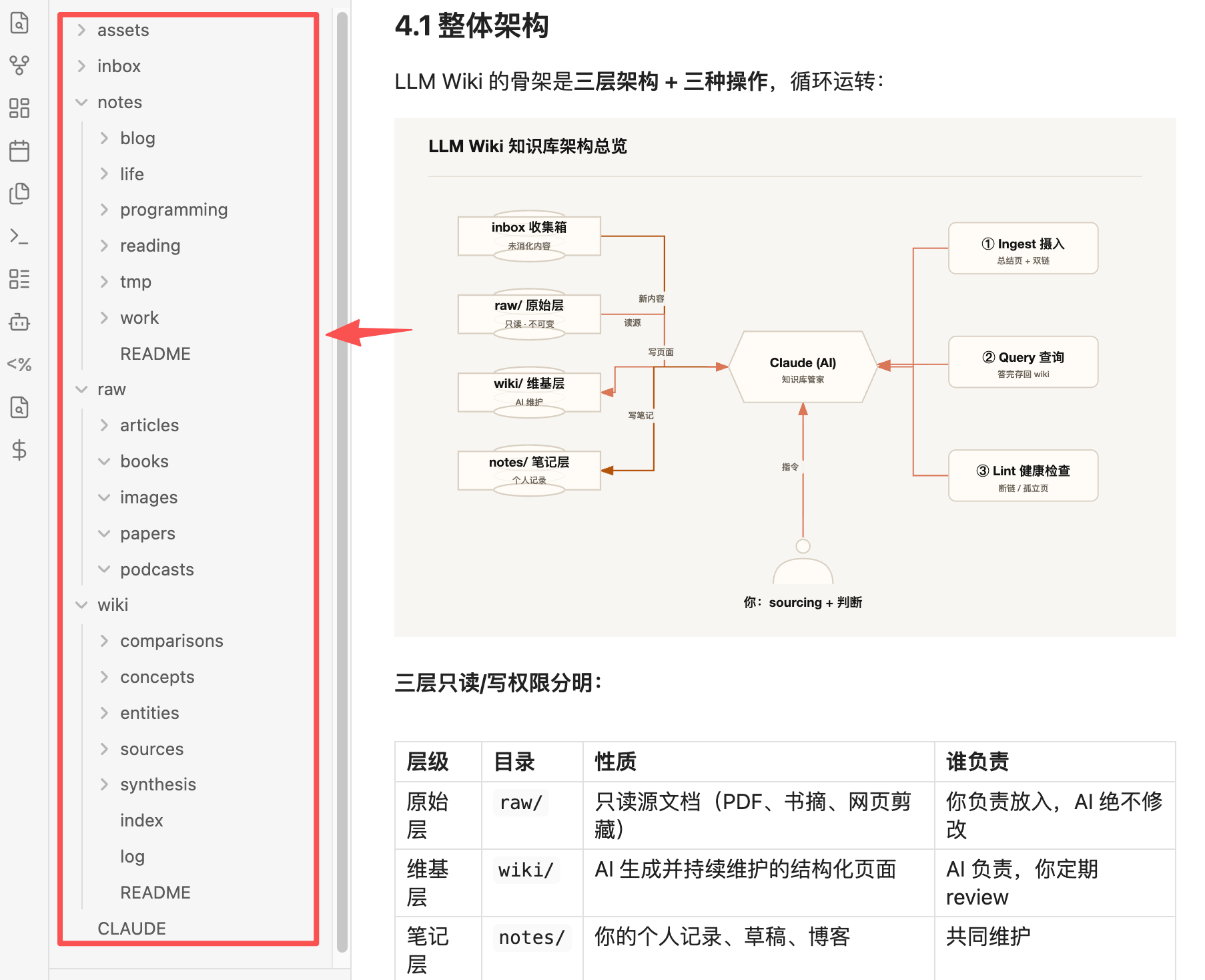 vault目录结构