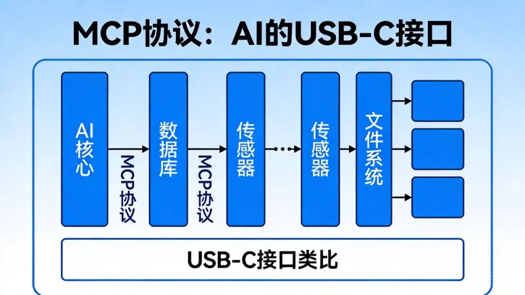 掌握AI Agent能力扩展：MCP与Agent Skill，小白也能轻松构建强大AI，快来收藏这份指南！