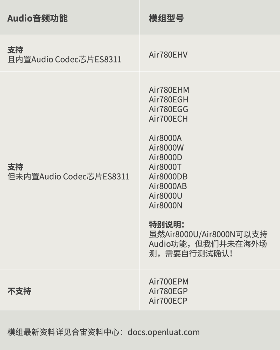 01 音频功能分类 26012002.png