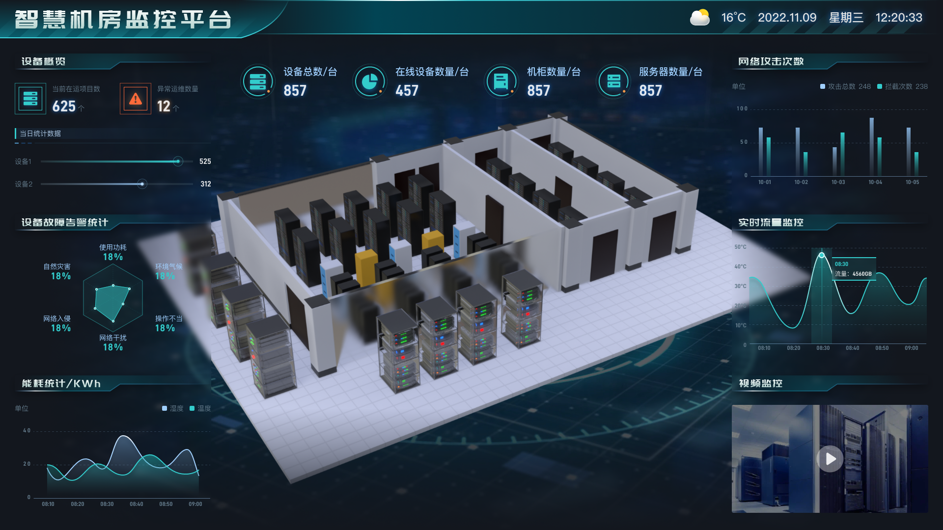 机房配电室3D图放到可视化大屏c位上，效果简直了，本文为你揭秘_3d机房可视化-CSDN博客