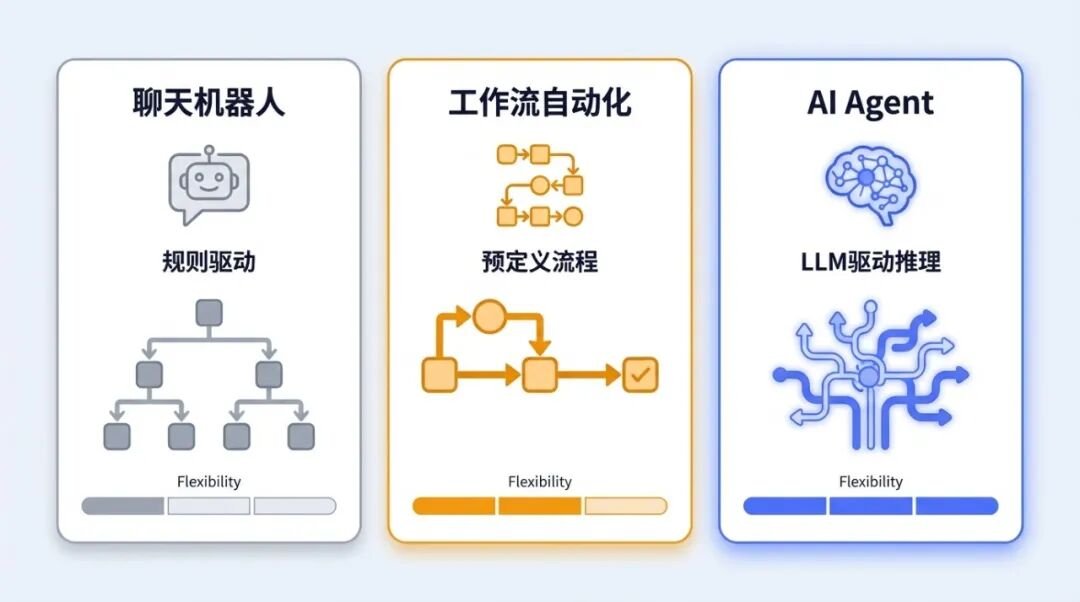 Agent项目实战