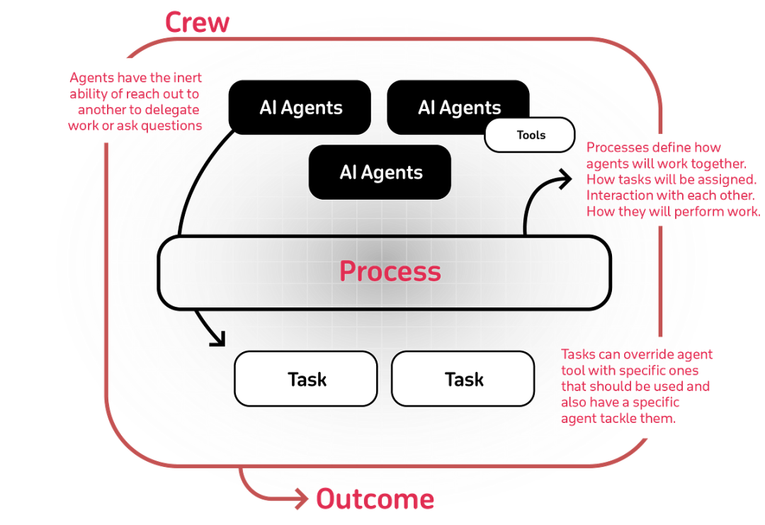 主流Agent工具调用机制全解析:一文掌握高效AI工具集成与调用技巧!_agent 工具调用-CSDN博客