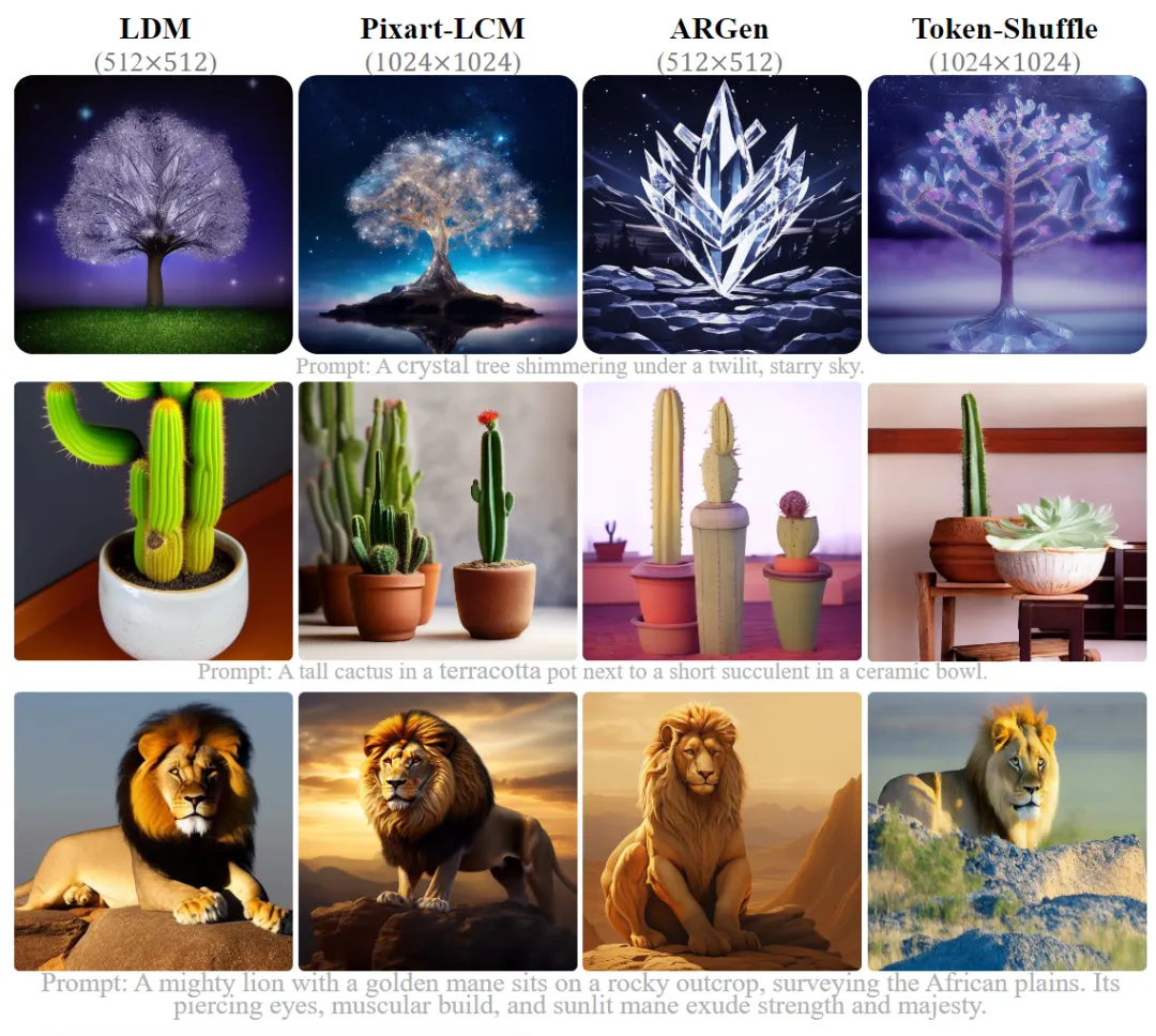 图8:与扩散模型和 AR 模型的视觉效果对比