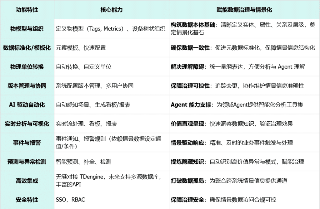从 ETL 到 Agentic AI：工业数据管理变革与 TDengine IDMP 的治理之道 - TDengine Database 时序数据库