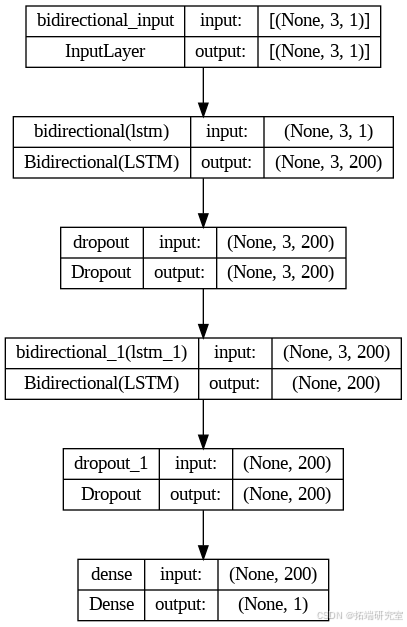 Python深度学习GRU、LSTM 、BiLSTM-CNN神经网络空气质量指数AQI时间序列预测及机器学习分析_数据_09