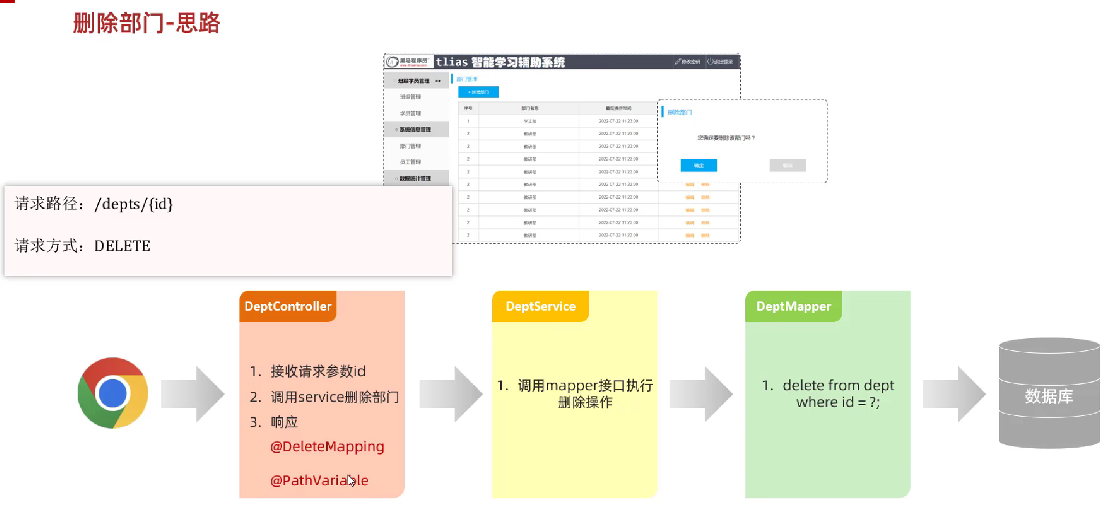 JavaWeb企业级开发---智能辅助学习系统（部门、员工管理）-CSDN博客